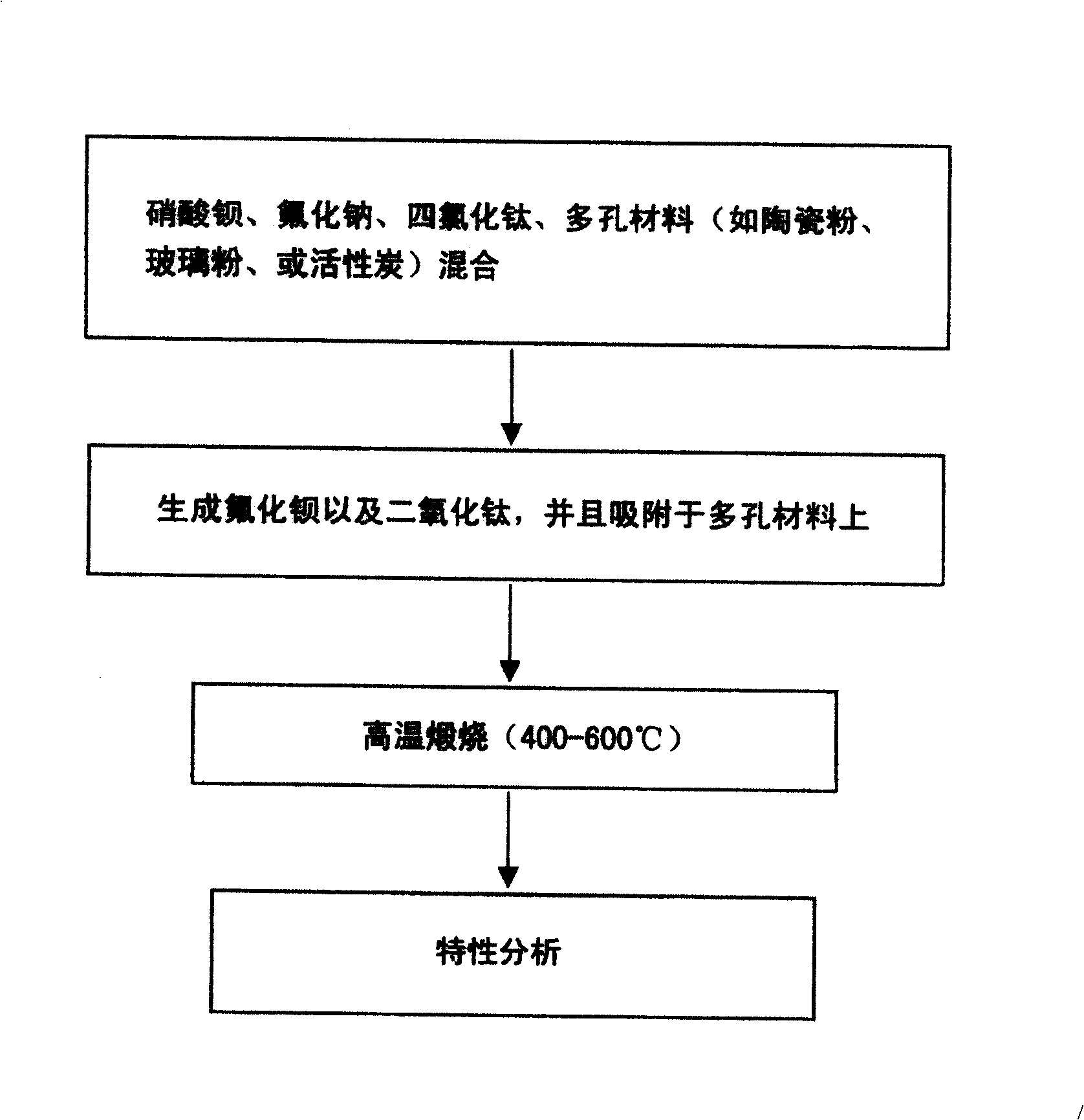 Radiant energy photocatalysis combiner