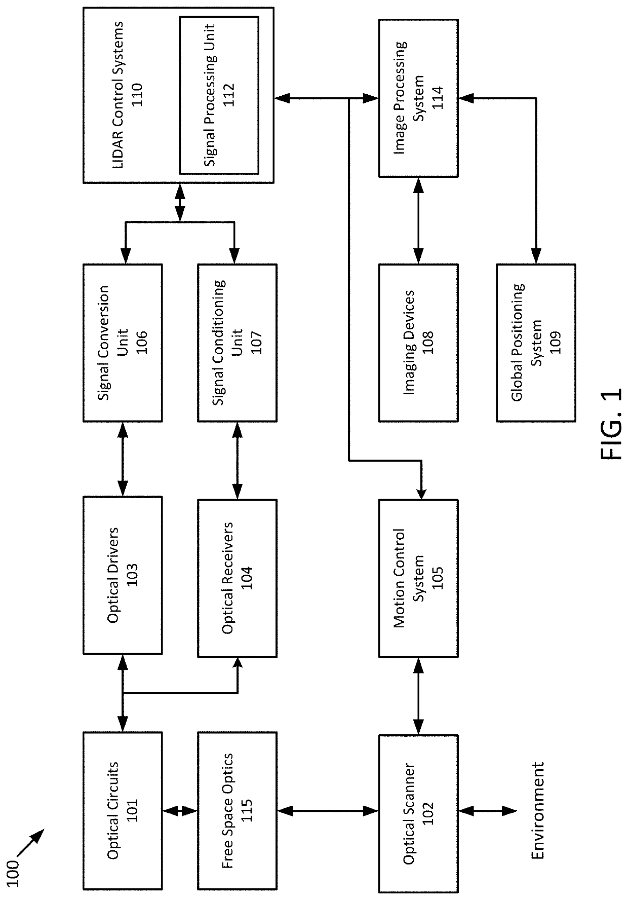 Techniques for generation of high brightness beams using a ridge waveguide