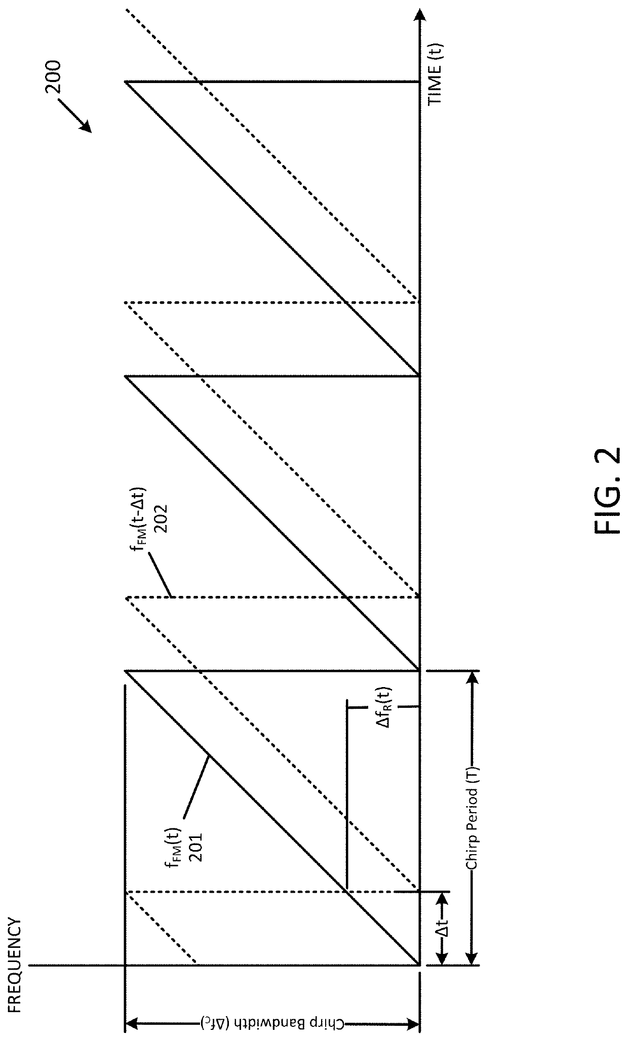 Techniques for generation of high brightness beams using a ridge waveguide