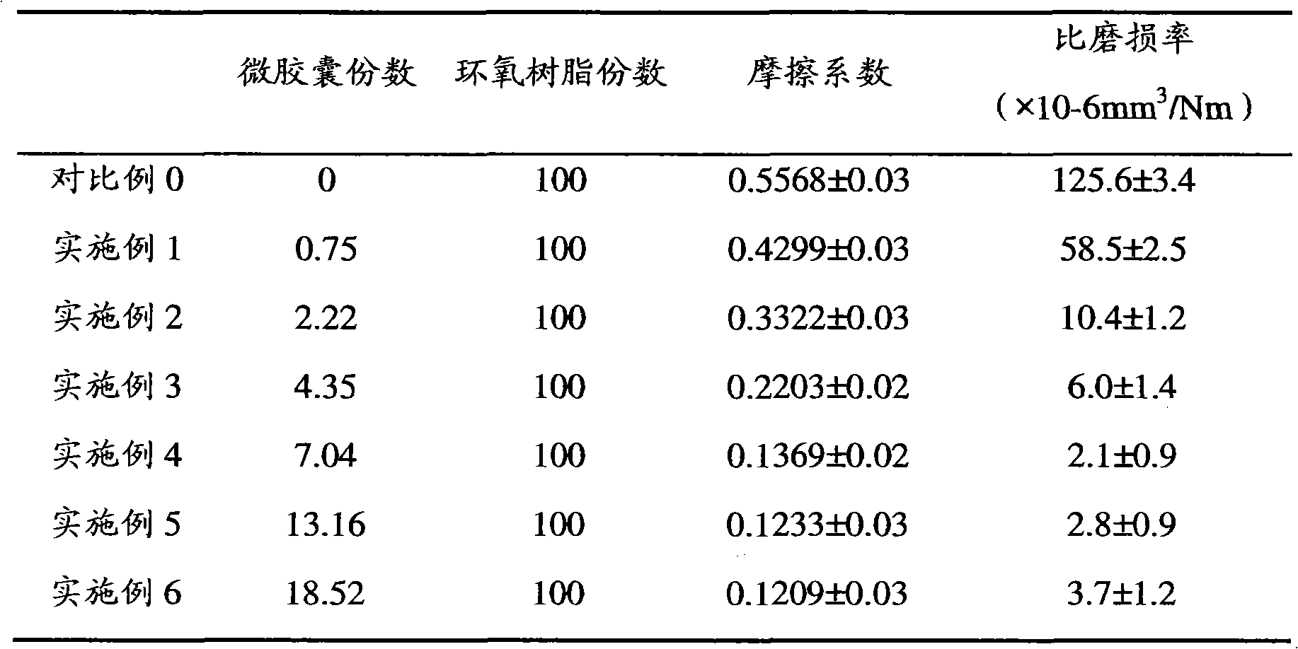 Self-lubricating type epoxide resin material and preparation thereof