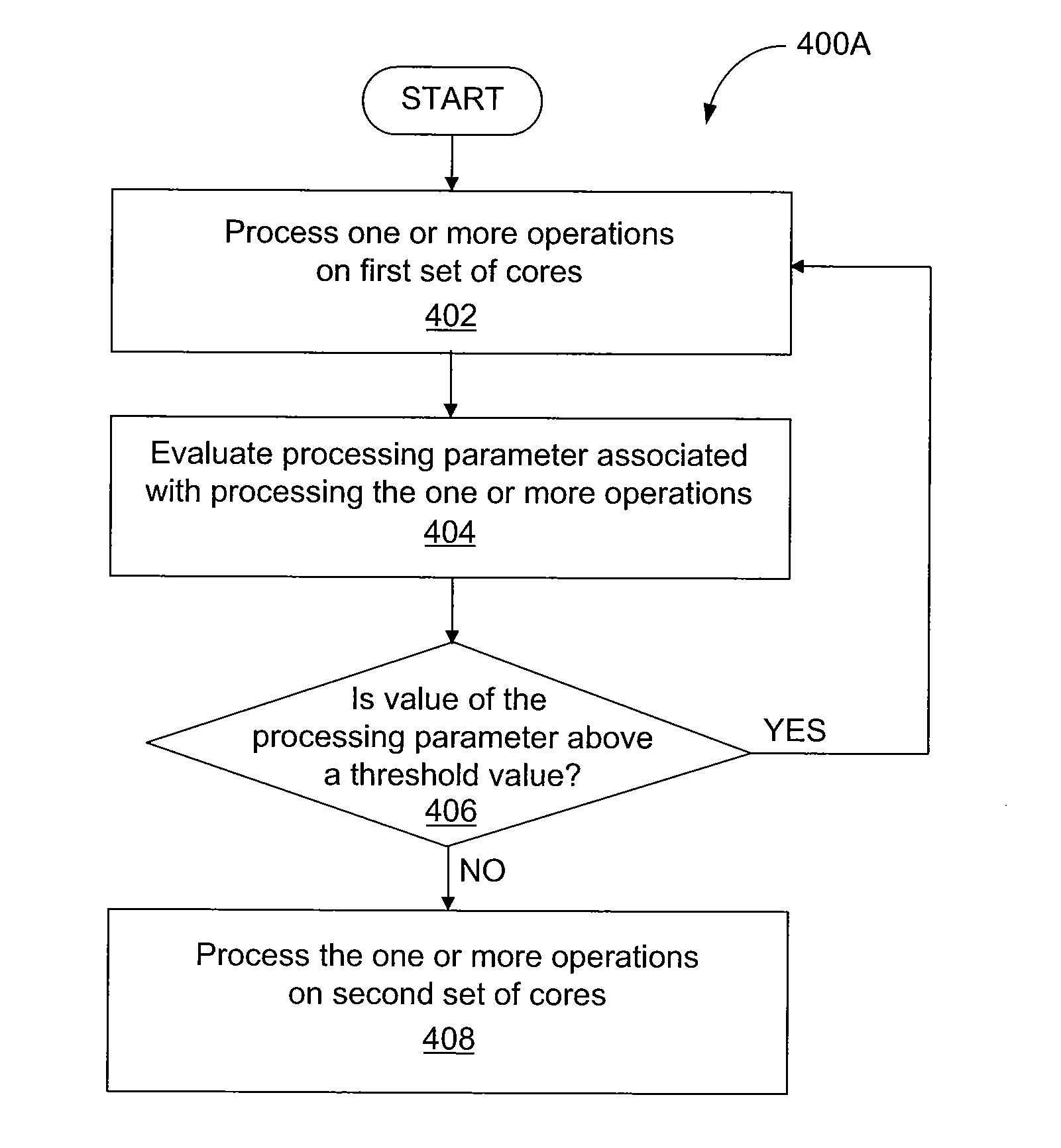 System and Method for Power Optimization