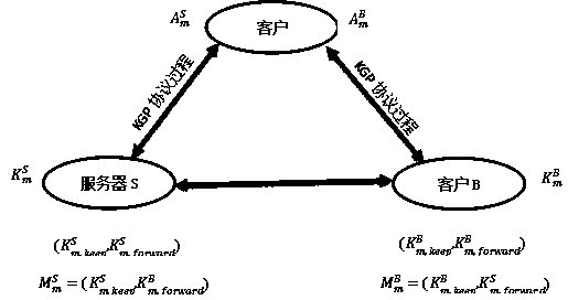 Mail system based on quantum digital signature and transceiving method