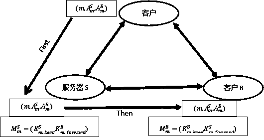 Mail system based on quantum digital signature and transceiving method