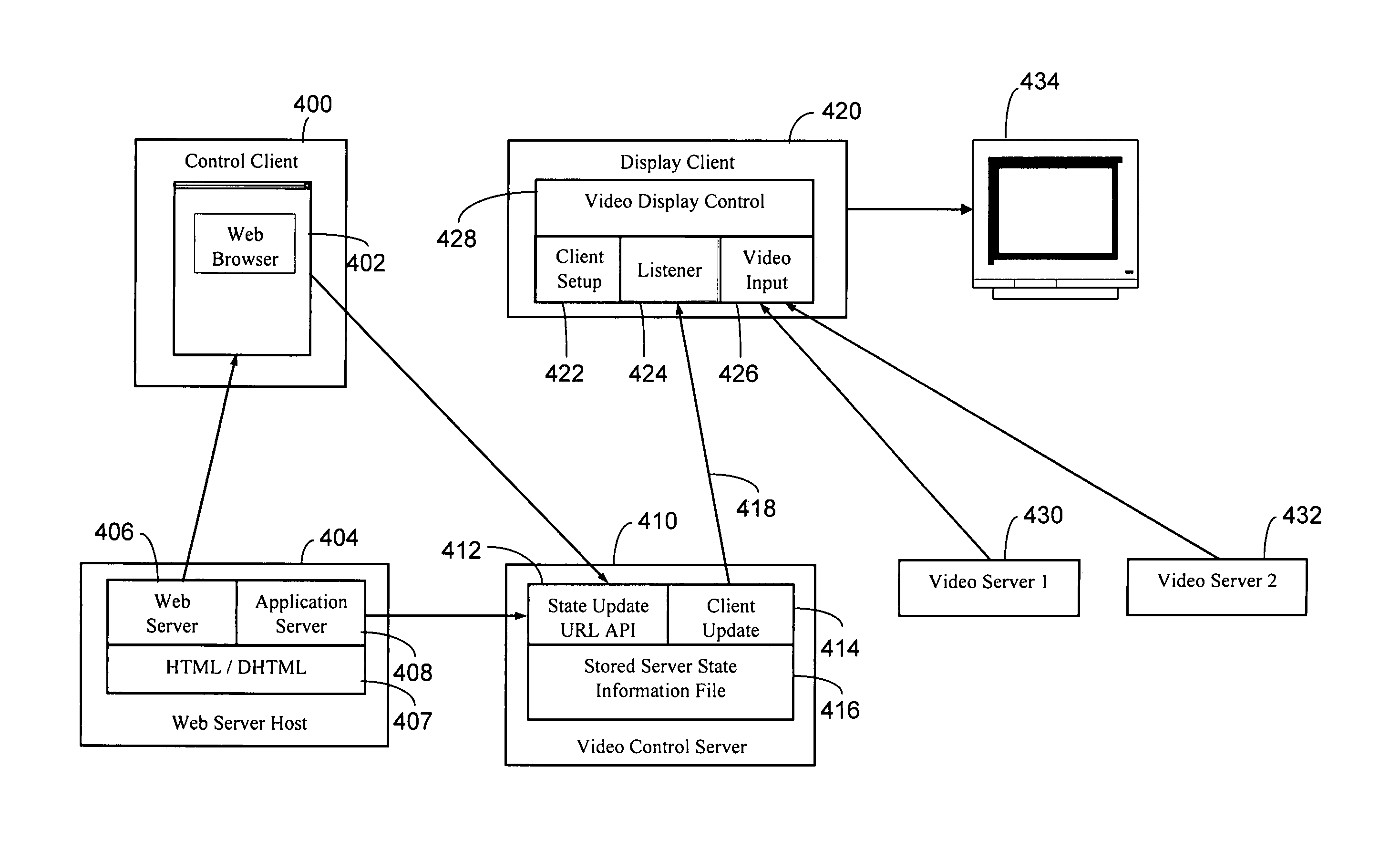 Apparatus and method for flexible delivery of multiple digital video streams