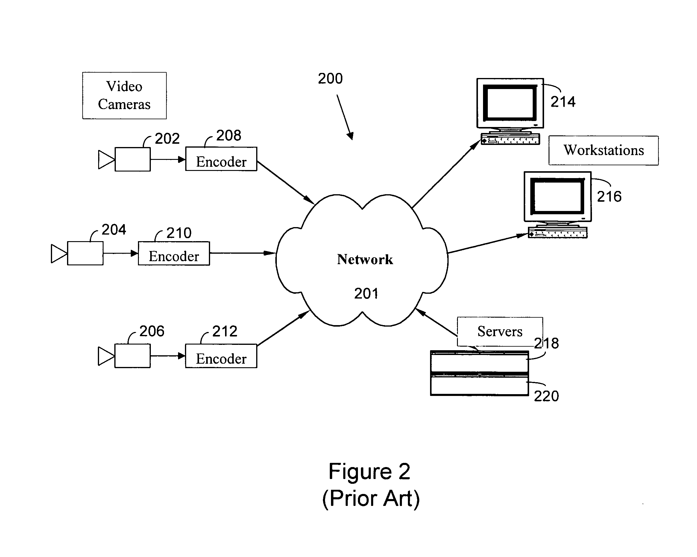 Apparatus and method for flexible delivery of multiple digital video streams
