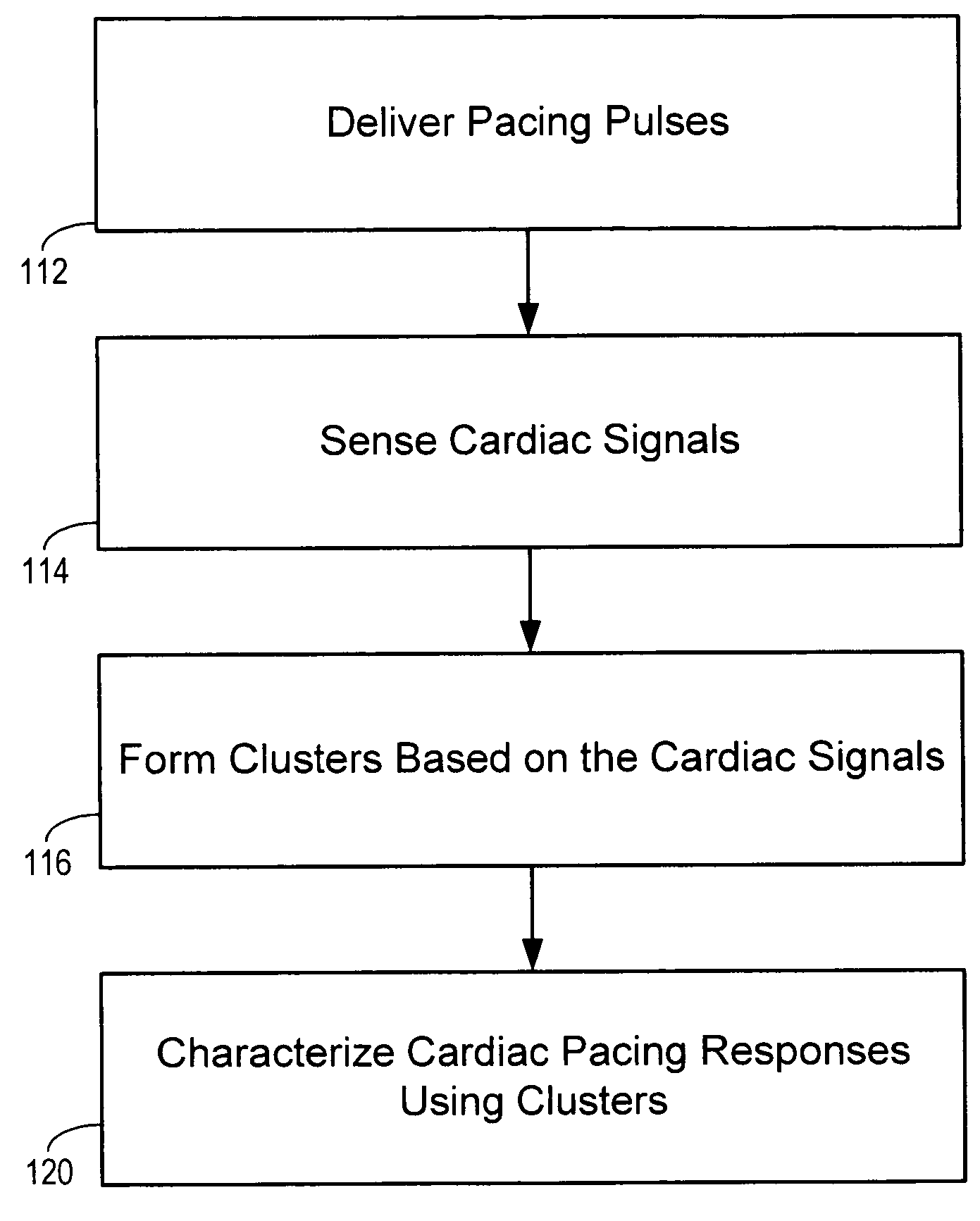 Cardiac signal template generation using waveform clustering