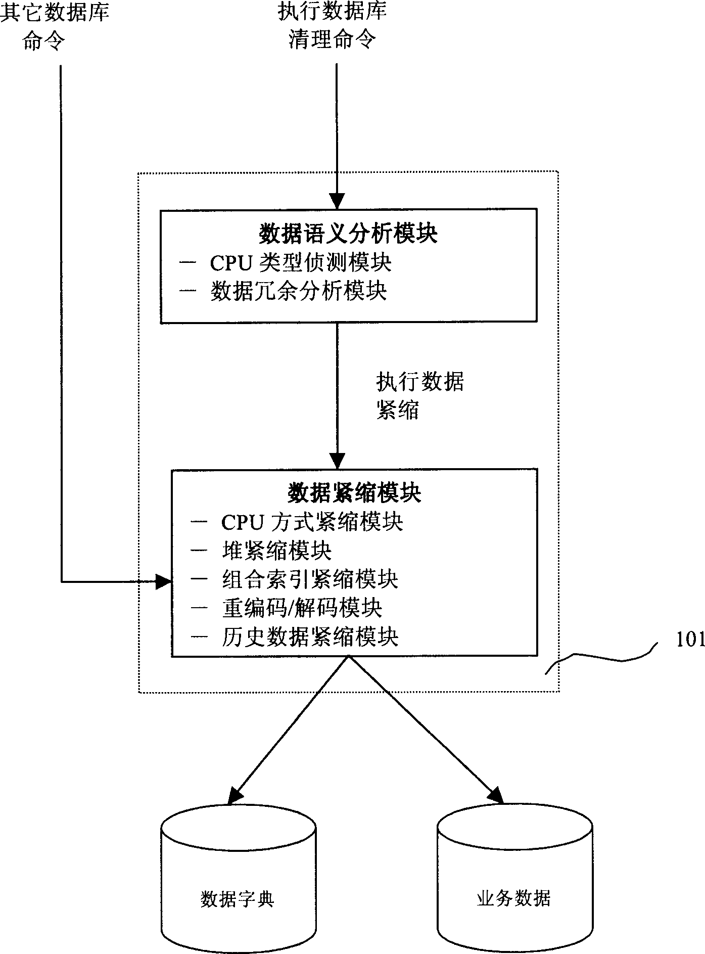 Huge amount of data compacting storage method and implementation apparatus therefor