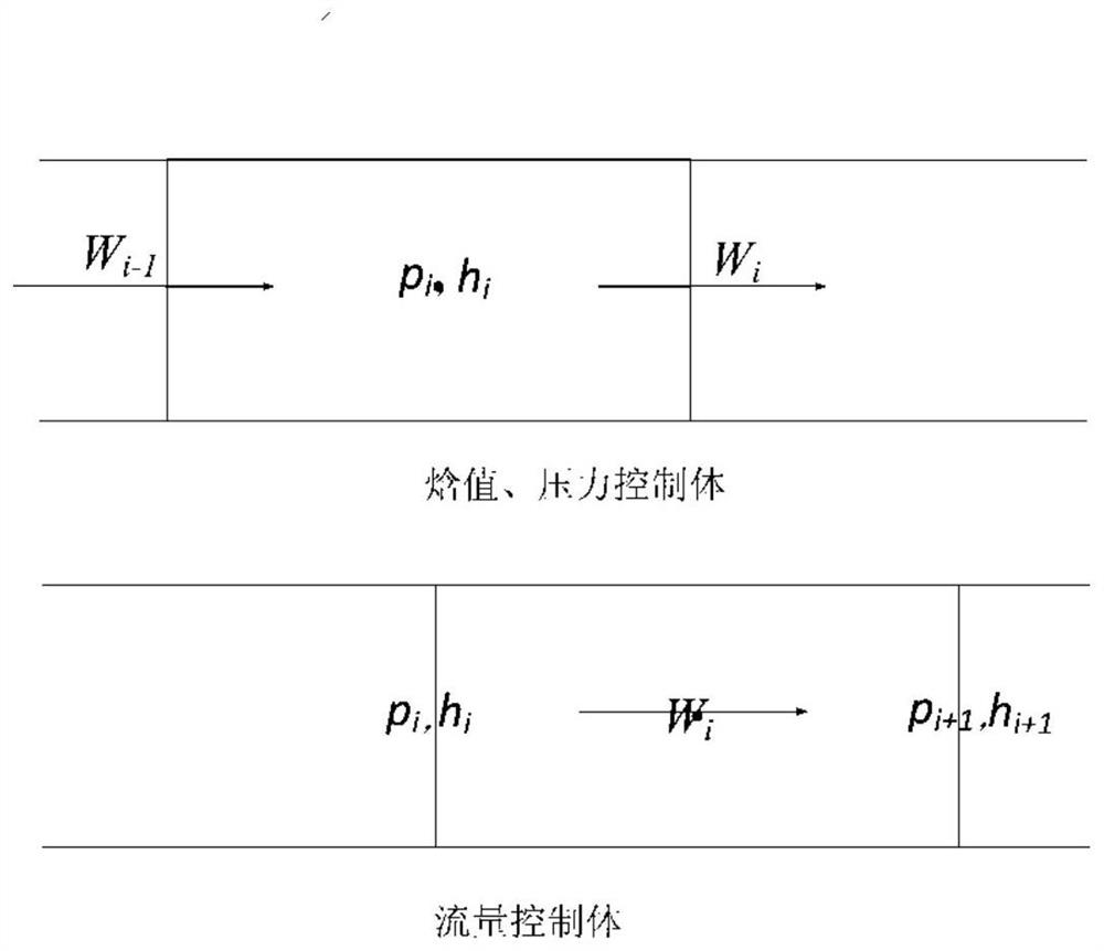 Thermal hydraulic transient calculation method suitable for sodium water once-through steam generator