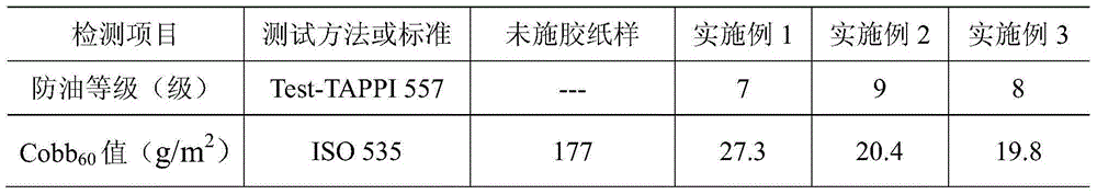 Water-based waterproof oil-proof agent for special paper, and preparation method thereof