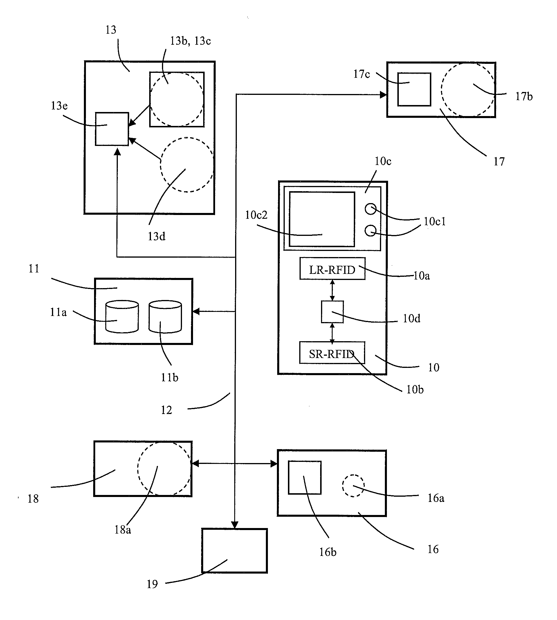 Method and system for limiting access rights