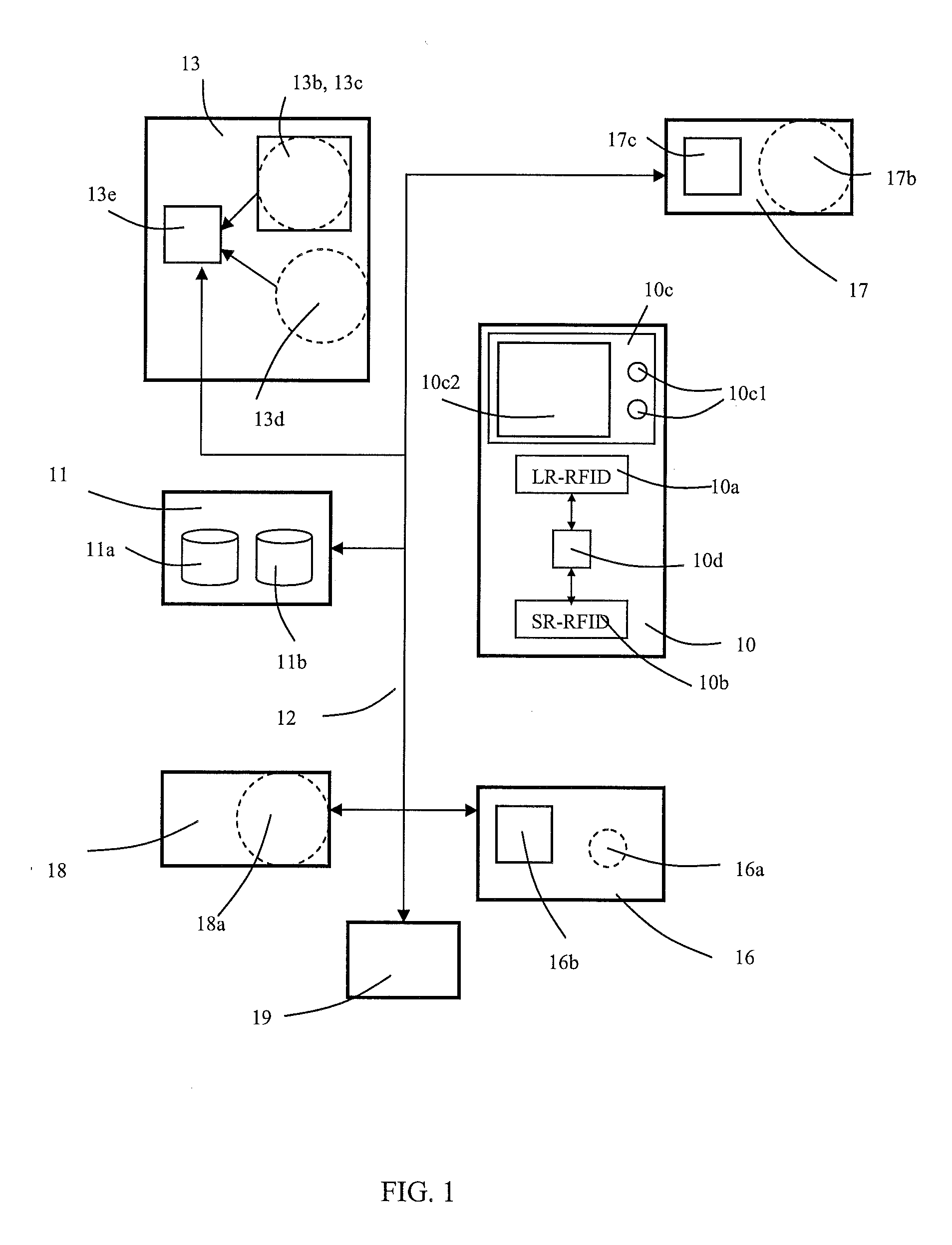 Method and system for limiting access rights
