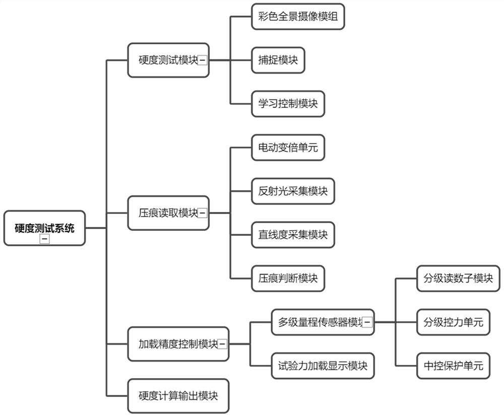 Indentation reading method of micro Vickers hardness tester