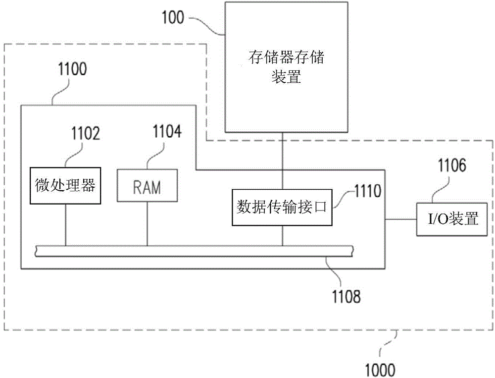 Decoding method, memory storage device and memory control circuit unit