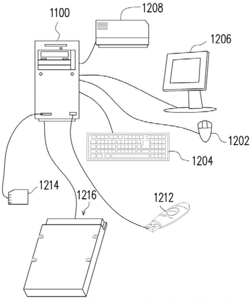 Decoding method, memory storage device and memory control circuit unit