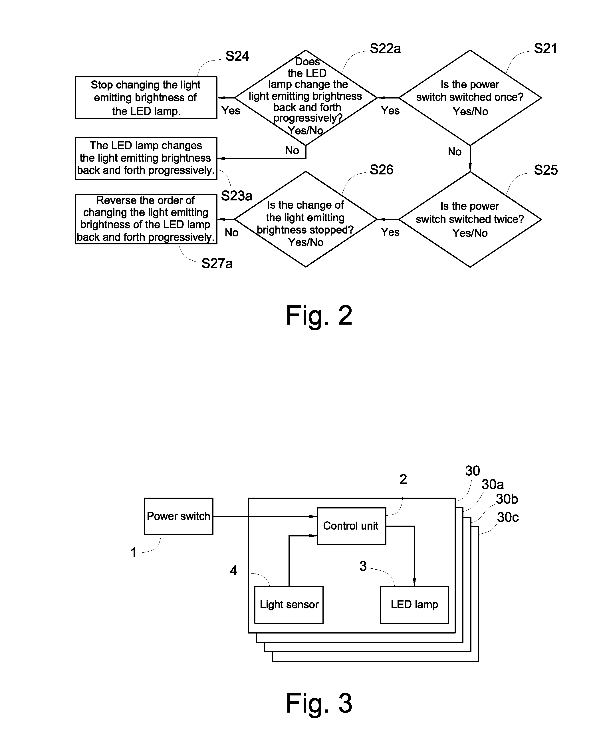 Automatic and manual dimming method and apparatus thereof