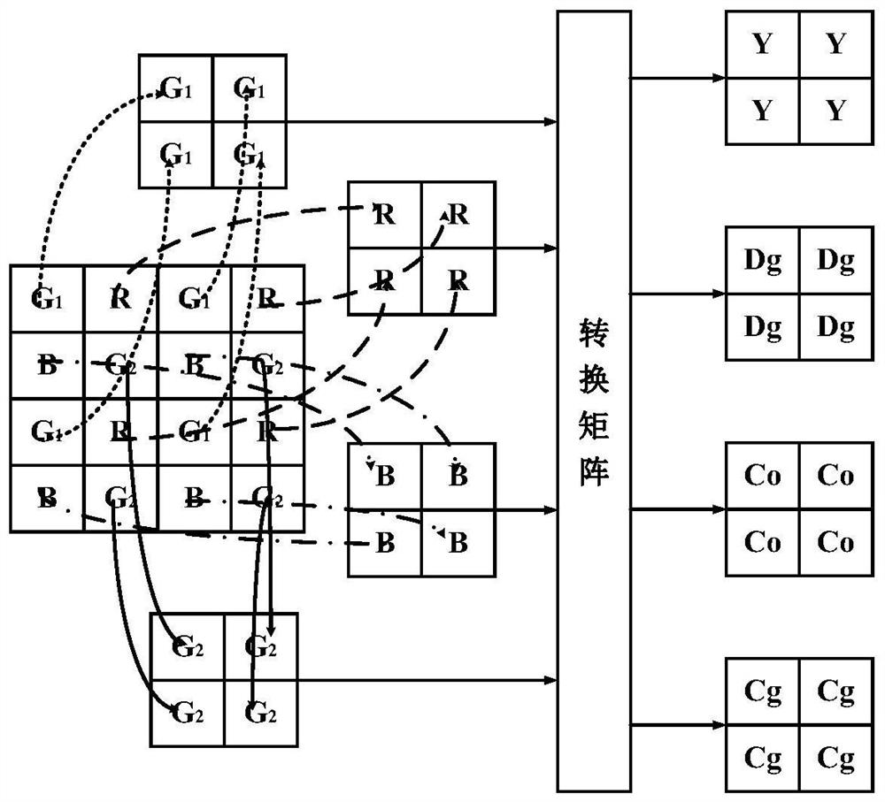 Mosaic image compression method based on novel color space conversion