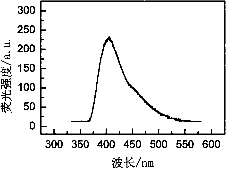 Rare-earth-ion-doped Sr2GdBr7 microcrystalline glass and preparation method thereof