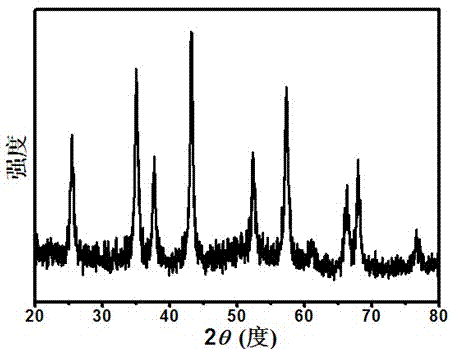 Method for preparing completely dispersed alpha aluminum oxide nano particles