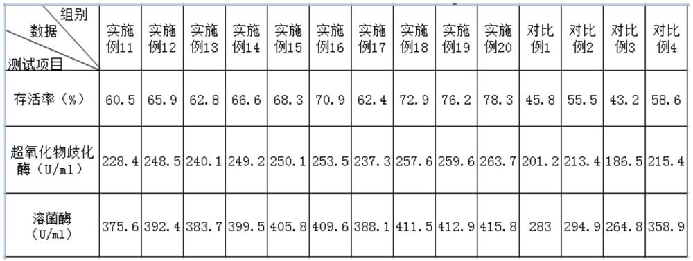 Pelteobagrus fulvidraco feed additive, pelteobagrus fulvidraco feed and preparation method of pelteobagrus fulvidraco feed