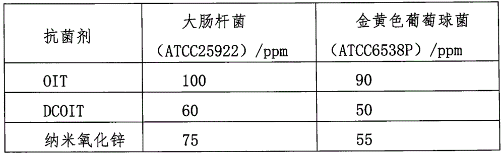 Antibacterial and mildew-proof artificial marble material