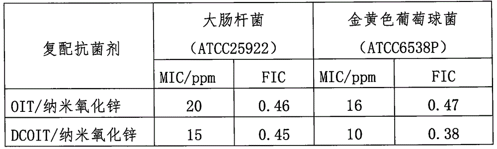 Antibacterial and mildew-proof artificial marble material