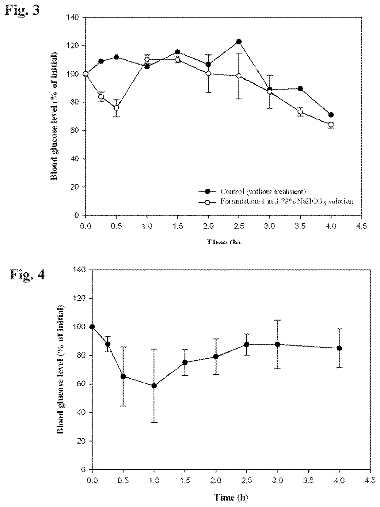 Oral administration of unstable or poorly-absorbed drugs