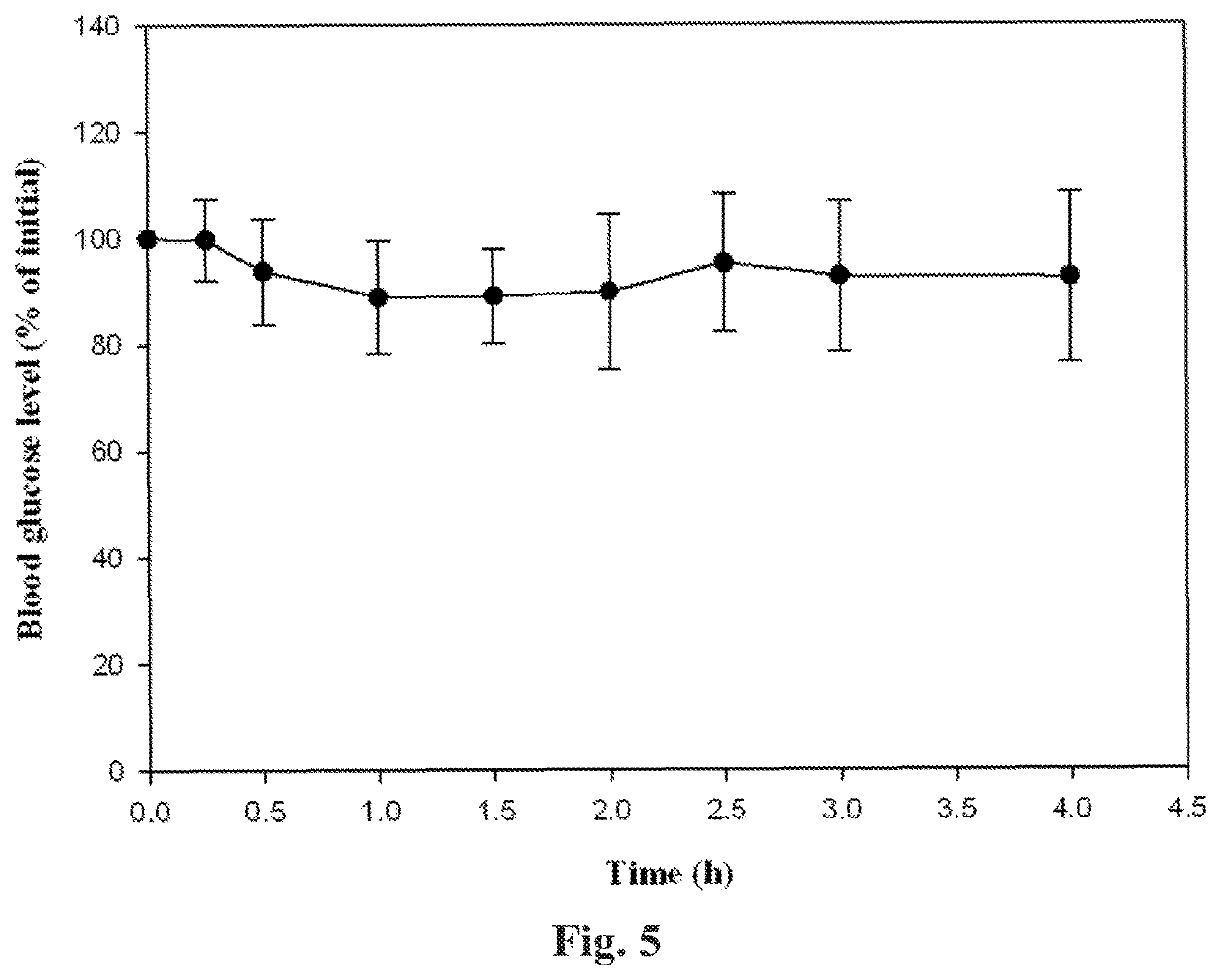 Oral administration of unstable or poorly-absorbed drugs