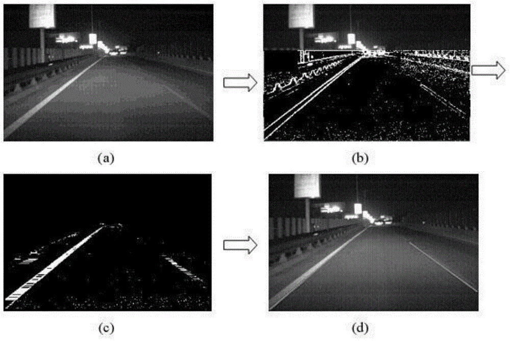 Lane line adaptive detection method