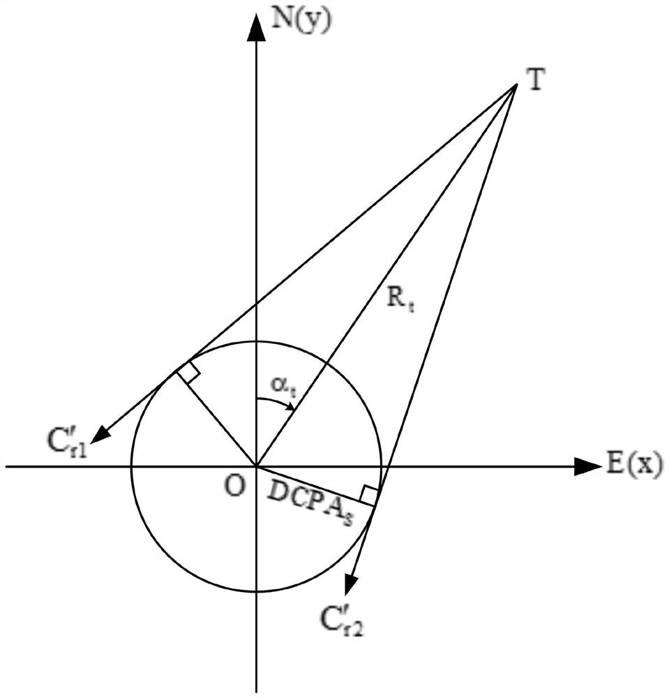 Method for determining safe course interval of ship and related system