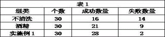 Cleaning agent for touch screen of mobile phone and preparation method of cleaning agent