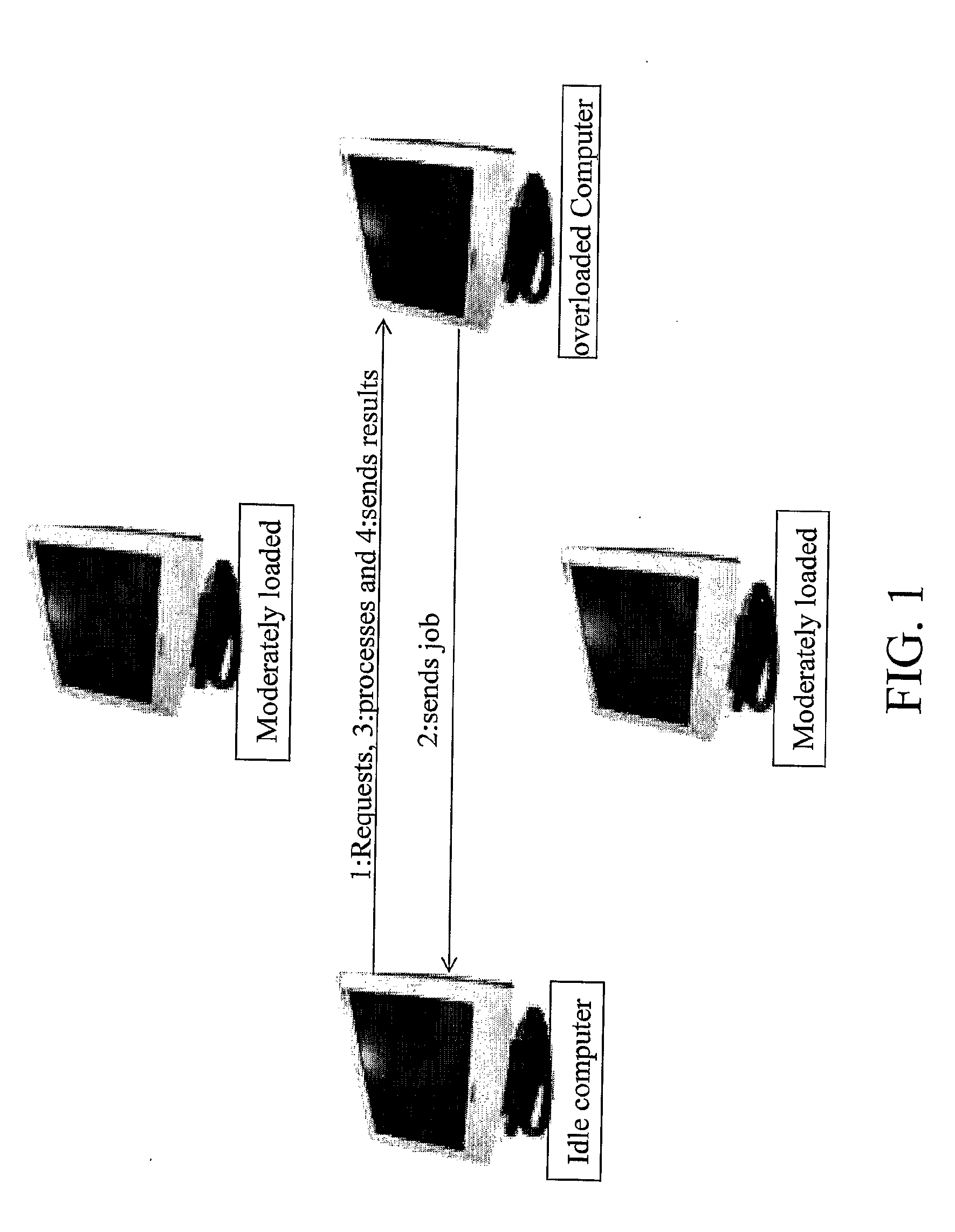 Method and System for Load Balancing in a Distributed Computer System