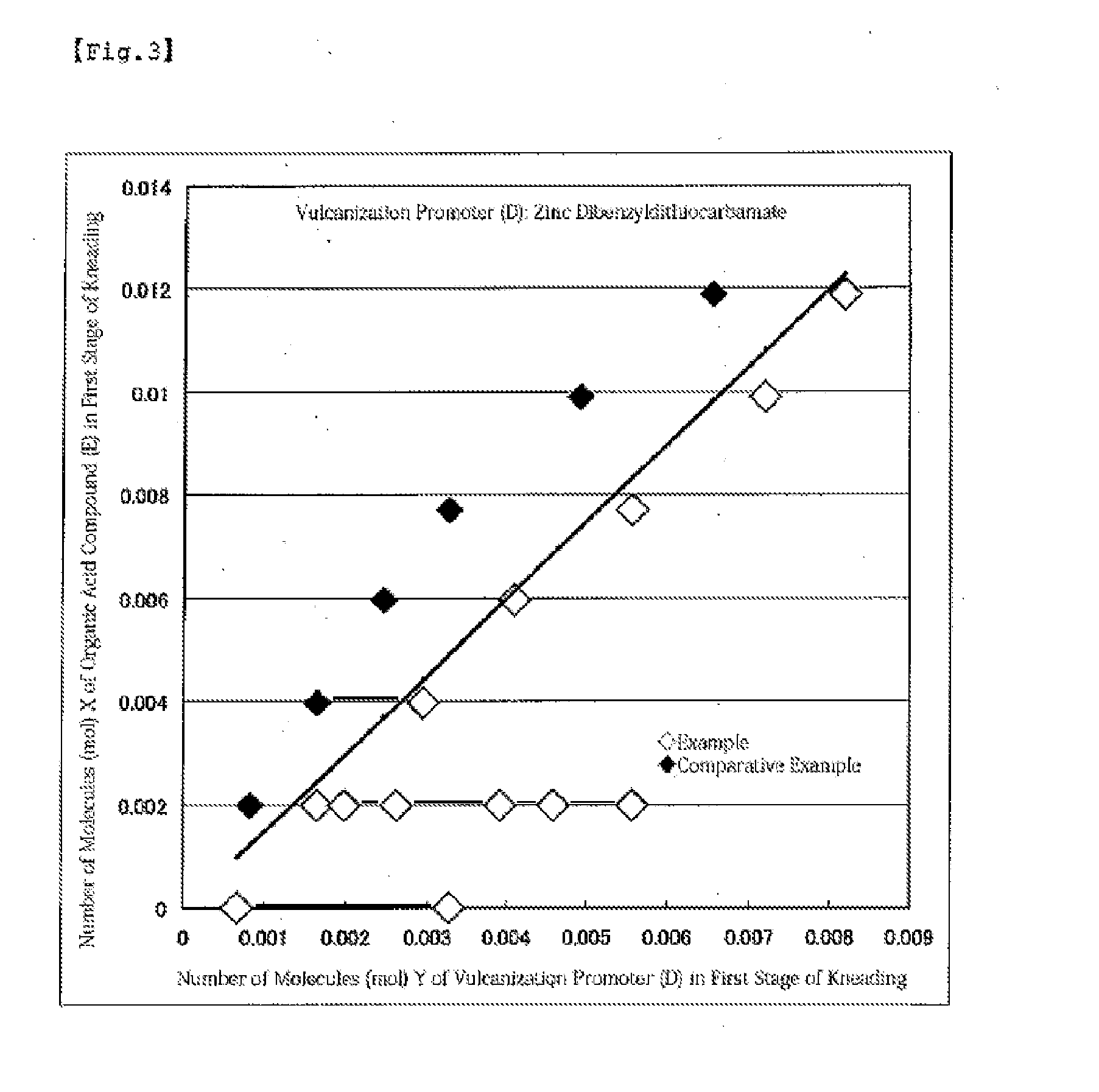Method for manufacturing rubber composition