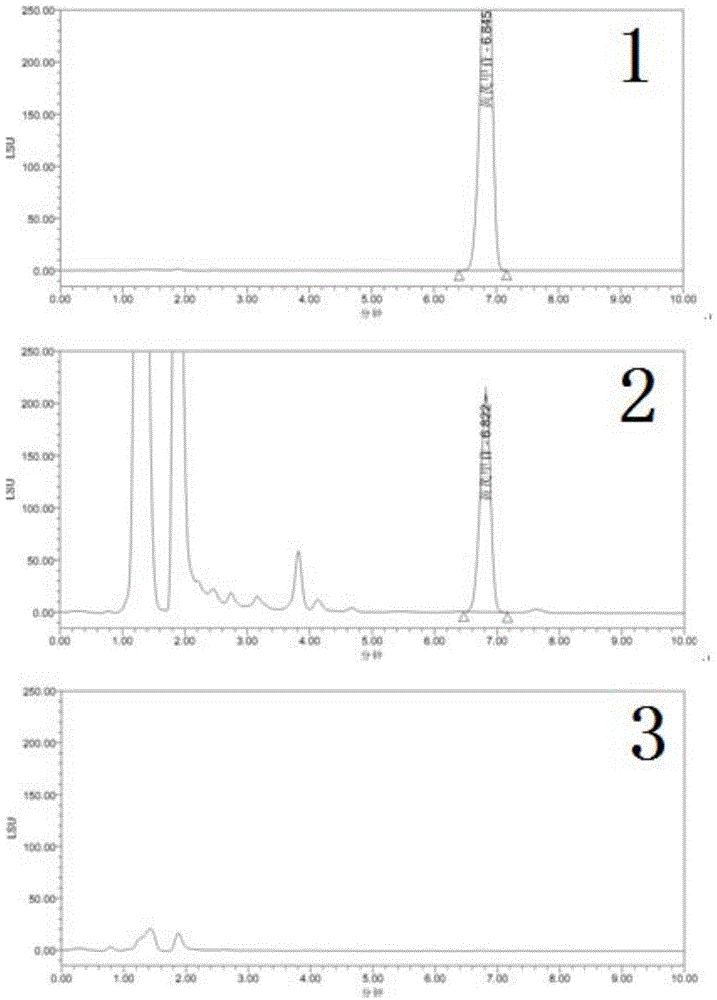 Method for inspecting quality of slender acanthopanax stilbenes powder