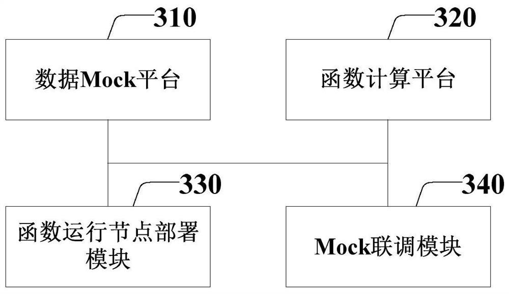 Mock data method and device based on function calculation