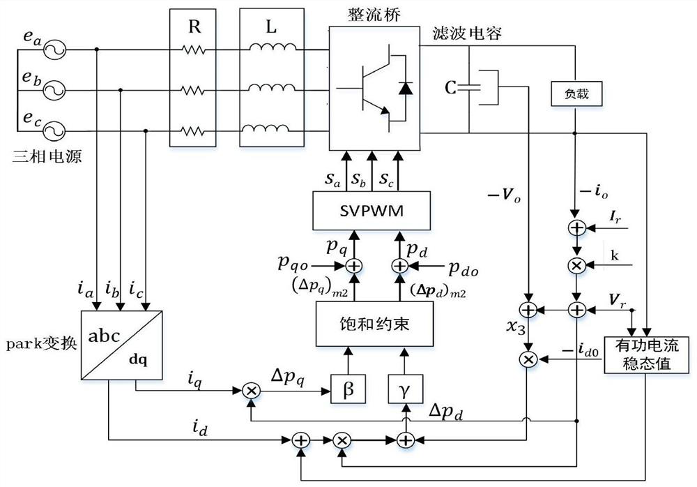 Current Sharing Method Based on Lyapunov Algorithm State Variable Optimization