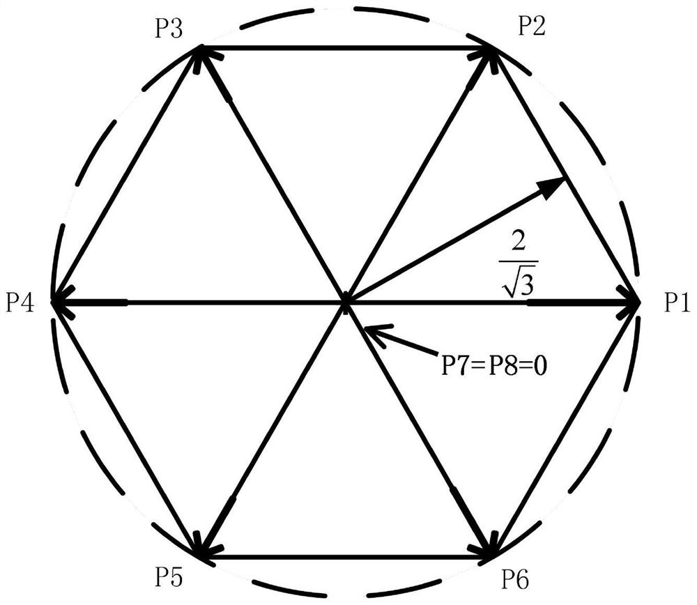 Current Sharing Method Based on Lyapunov Algorithm State Variable Optimization