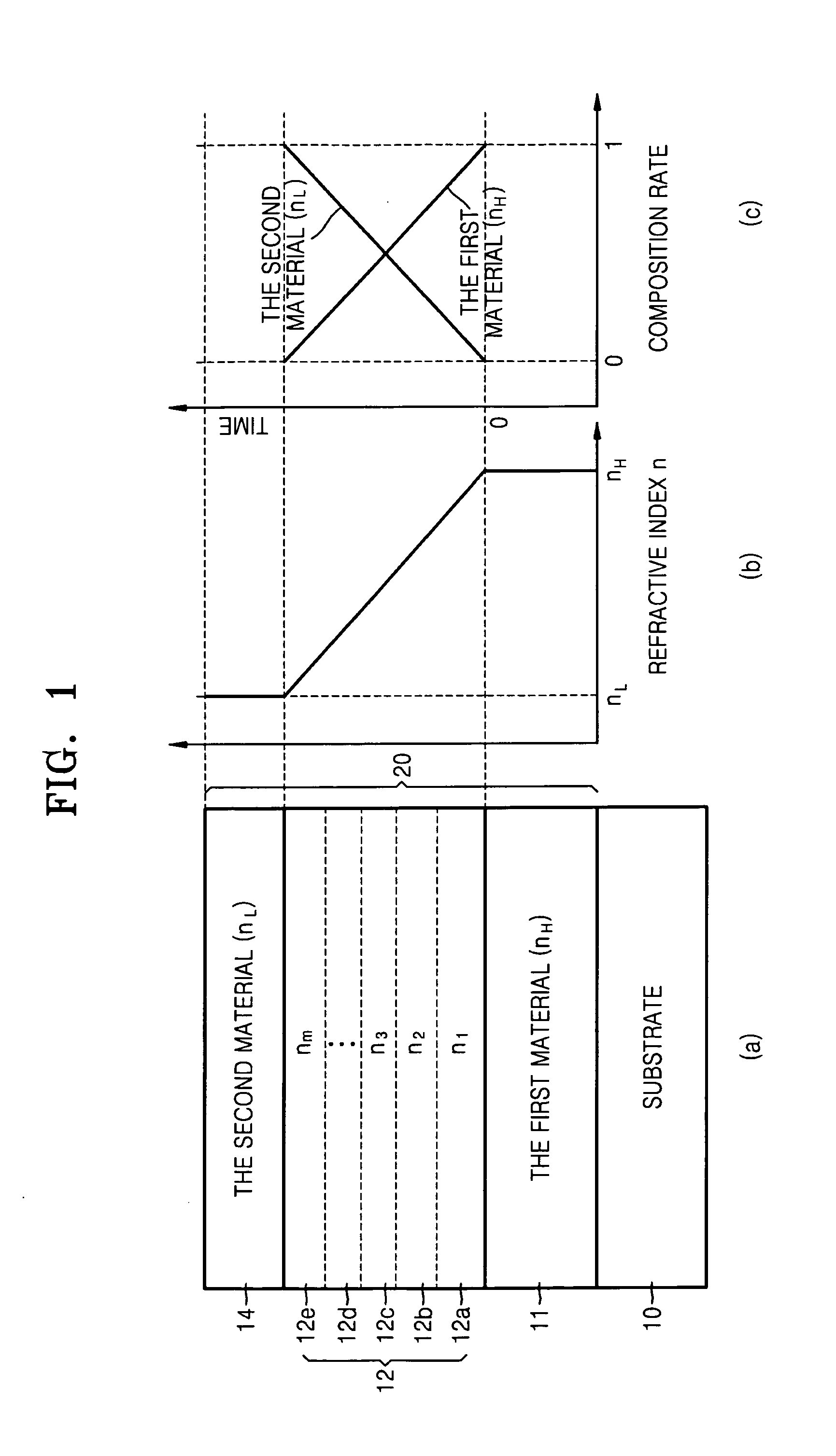 Optical thin film, semiconductor light emitting device having the same and methods of fabricating the same