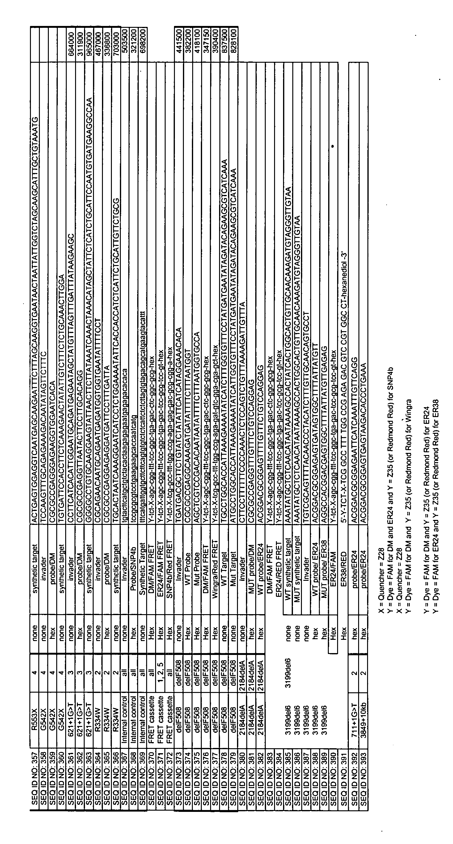 CFTR allele detection assays