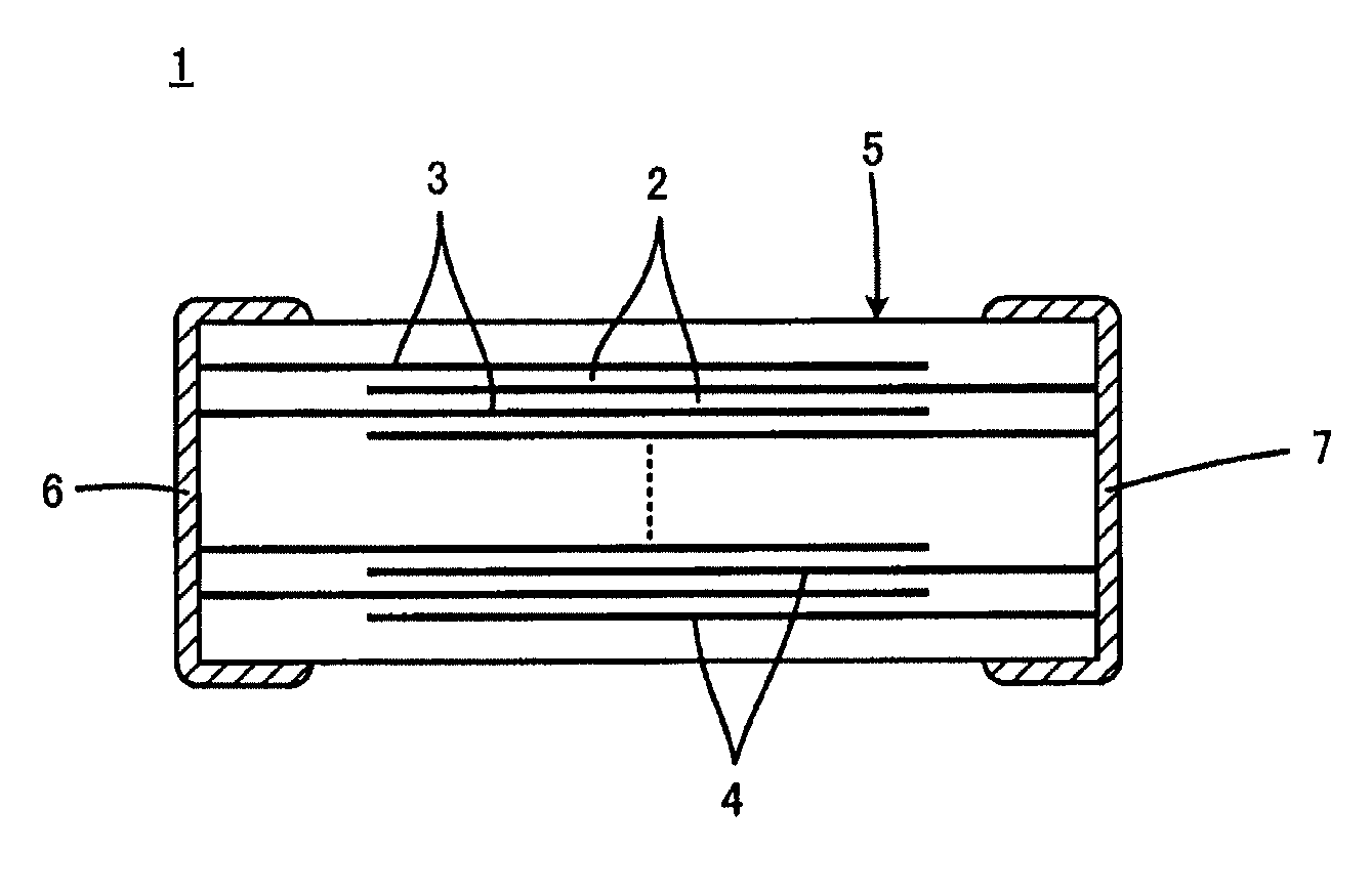 Dielectric ceramic and laminated ceramic capacitor