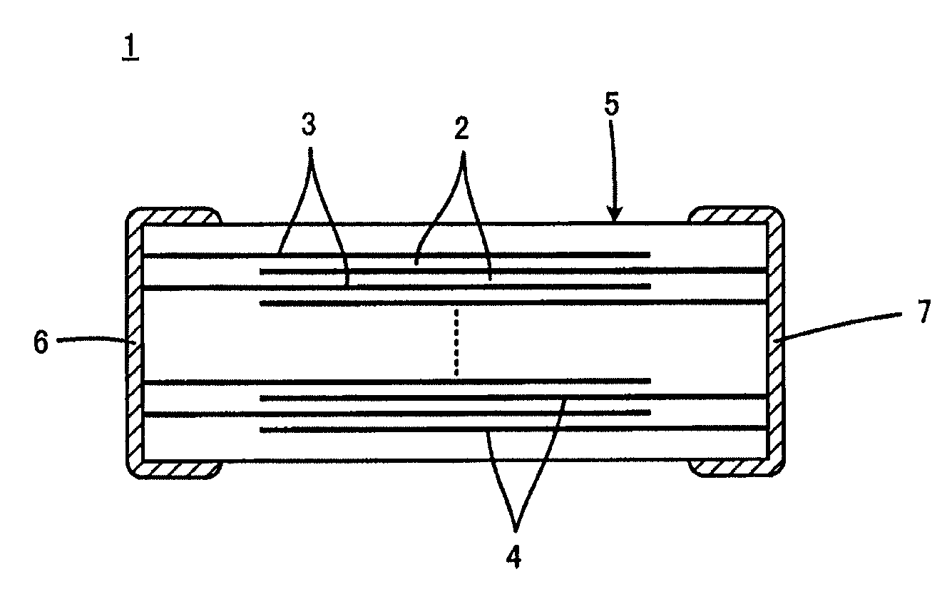 Dielectric ceramic and laminated ceramic capacitor