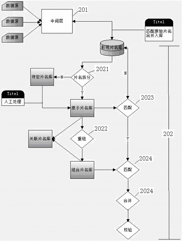 A video source name processing method and device