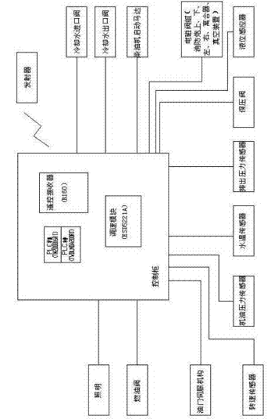 Fire extinguishing module and control system