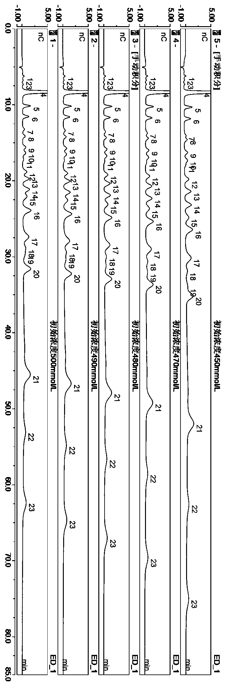 Method for simultaneous rapid detection of various sugars, sugar alcohols and alcohols in beer