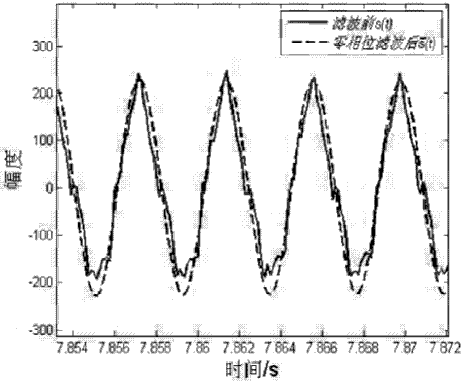 A Generalized Predictive Control Method for Electromagnetic Vibroseis Suitable for Complex Surface Conditions