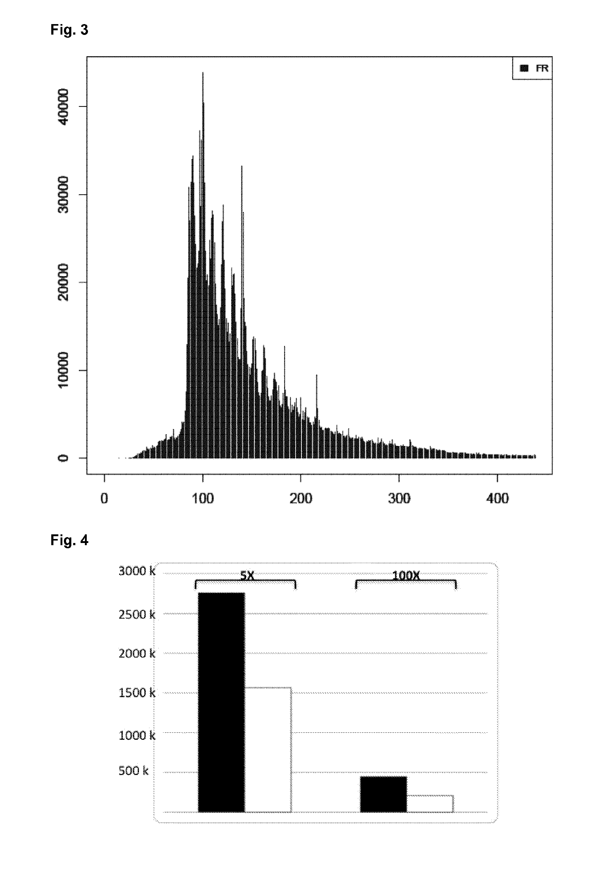 High-throughput genotyping by sequencing low amounts of genetic material