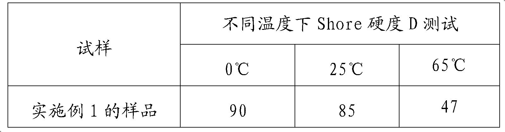 Flexibility-regulable epoxy resin adhesive and preparation method thereof