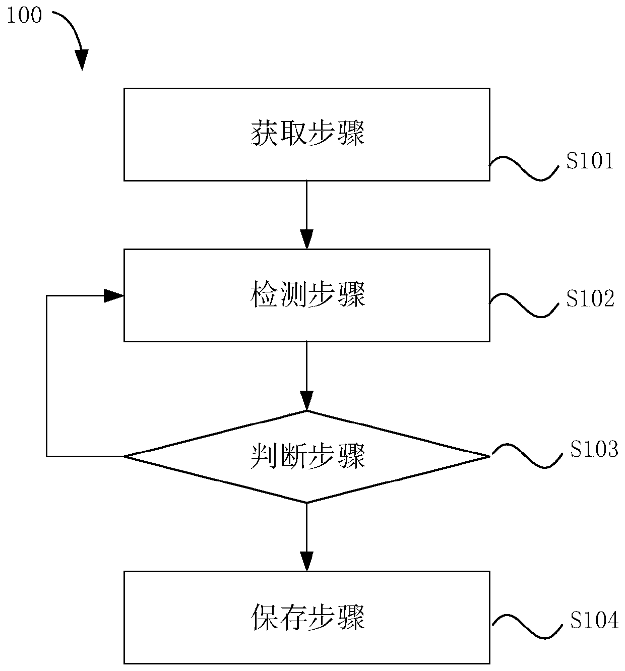 Automatic photographing method and device