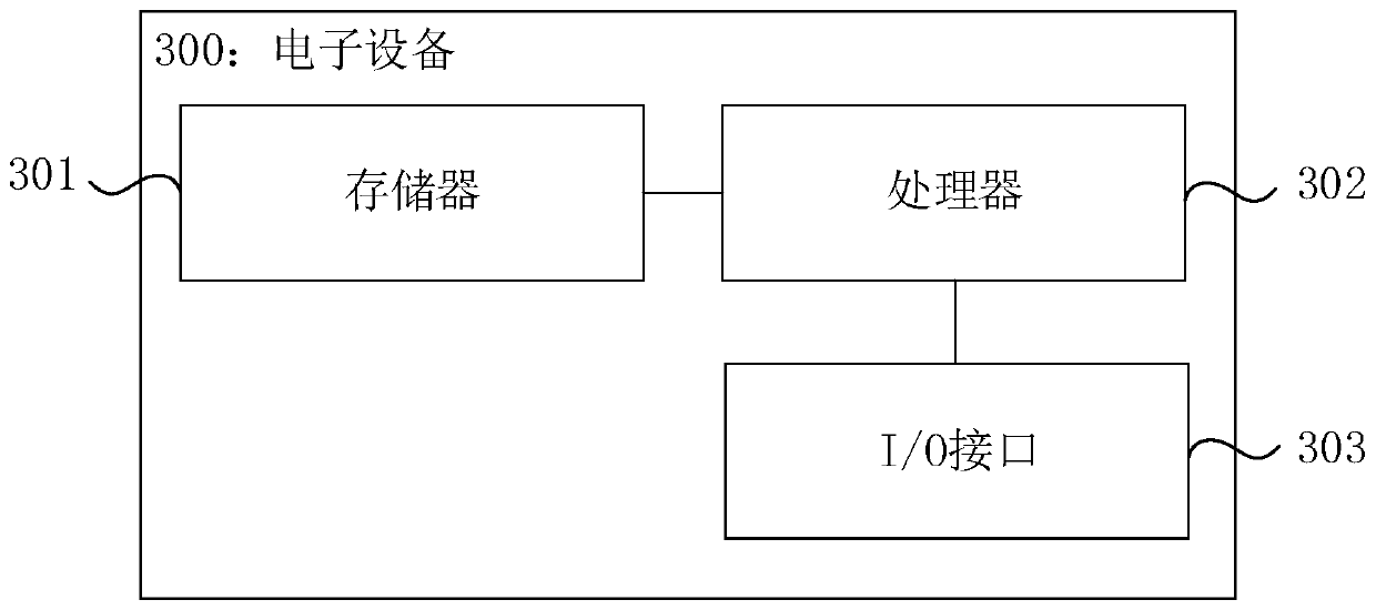 Automatic photographing method and device