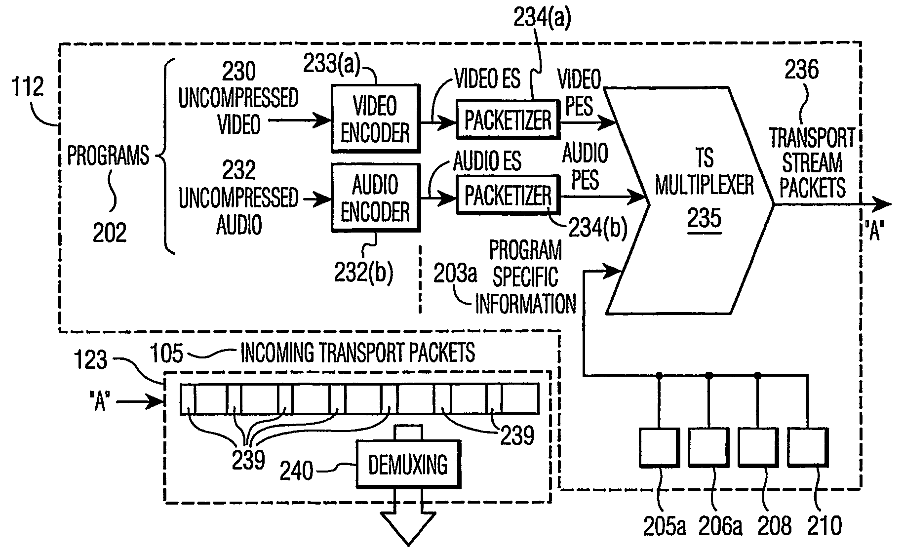 Method and an apparatus for mapping an mpeg transport stream into ip packets for wlan broadcast