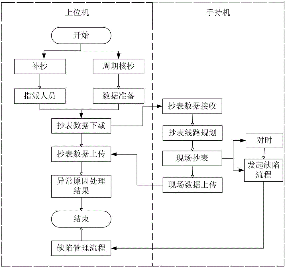 Power marketing copy mobile application system and working method thereof